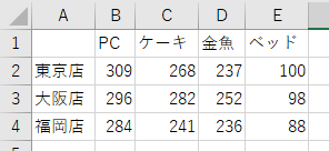 表を統合した画像