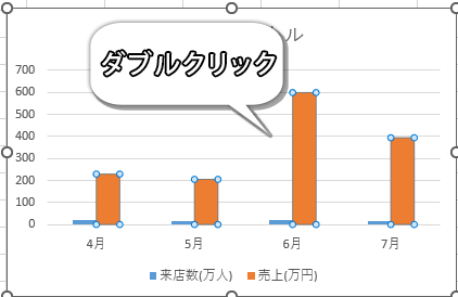 グラフをダブルクリックする画像