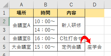 セルC5を分割した画像