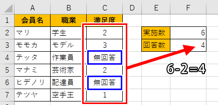 COUNT関数で件数が数えられた画像