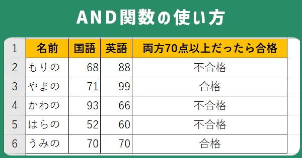AND関数の使い方