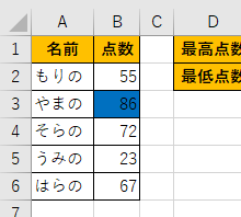 最大値に色がついた画像