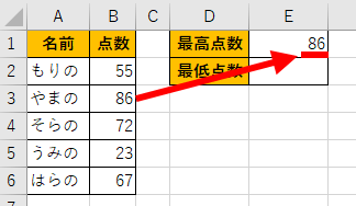 MAX関数で最大値を抽出した画像