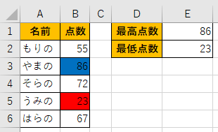 最大値と最小値に色を付けた画像