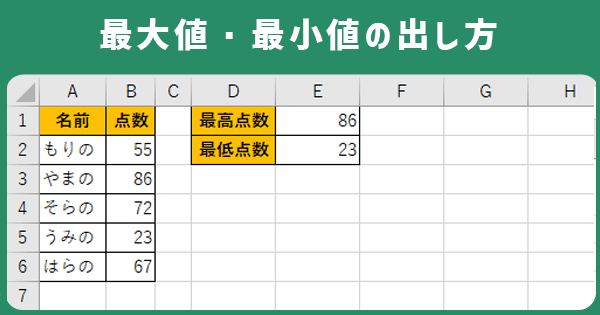 最大値、最小値の出し方