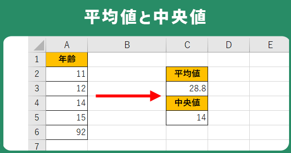 平均値と中央値