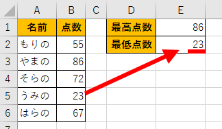 MIN関数で最大値を抽出した画像