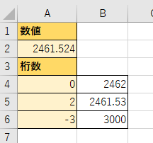 桁数と切り上げ場所