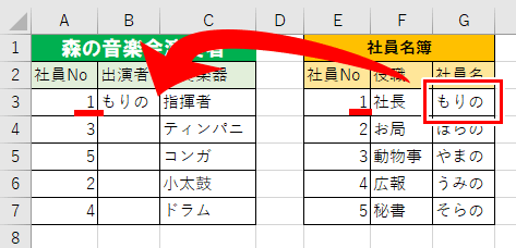 VLOOKUP関数で値を取り出した画像