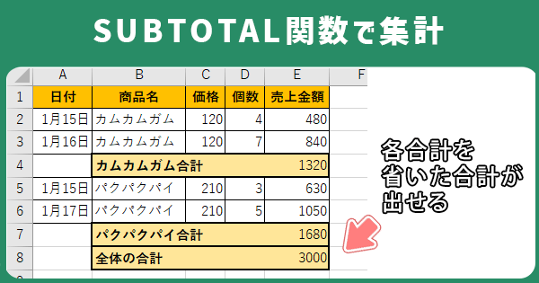 SUBTOTAL関数で集計