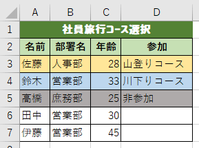 プルダウンで選んだ結果によって、色分けできた