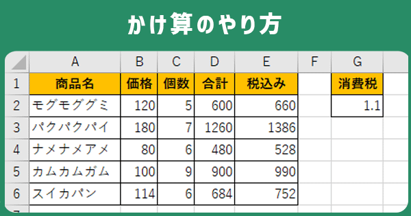 かけ算のやり方