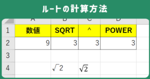 【Excel・エクセル】ルート（平方根）の計算方法と、記号の表示方法 | もりのくまのサクサクOffice