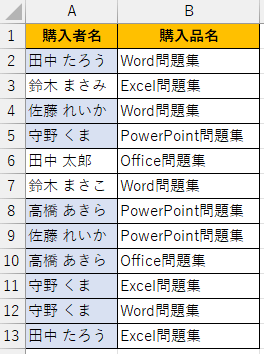 重複した購入者がいる表