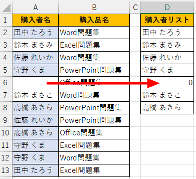 空白セルが0で表示されている画像