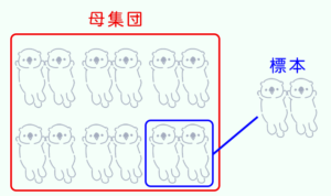 【Excel・エクセル】標準偏差の求め方！STDEV.P関数の使い方 | もりのくまのサクサクOffice