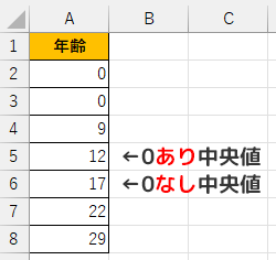 0が含まれた中央値