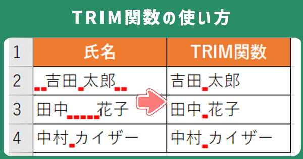 TRIM関数の使い方